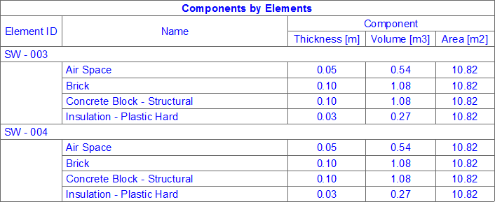 07_elements