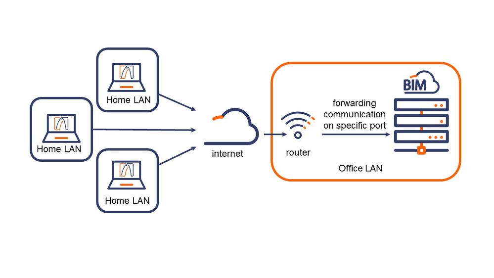 portforwarding.jpg