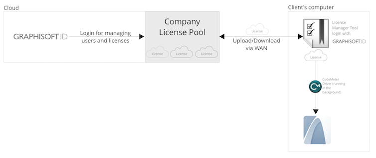 license_archicad_sw.png