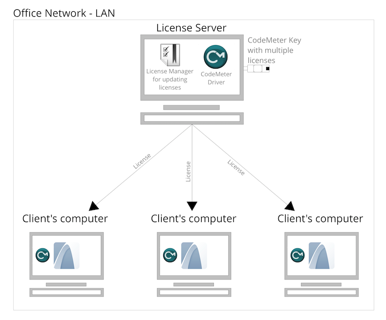 license_archicad_license_server.png