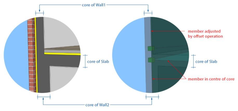 Figure to be loadedRule driven structural analytical model adjustment