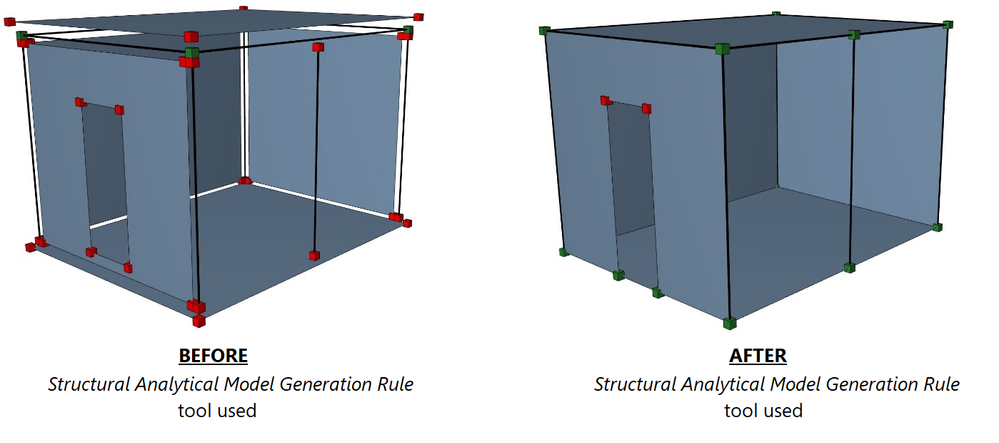 Figure to be loadedBEFORE and AFTER figure of the structural analytical model when the Structural Analytical Model Generation Rule tool used