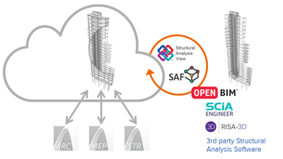 Figure to be loadedStructural Analytical Model based Bi-Directional Communication