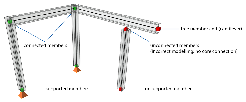 Figure to be loadedEnd_Edge Node colour codes - Green_Red