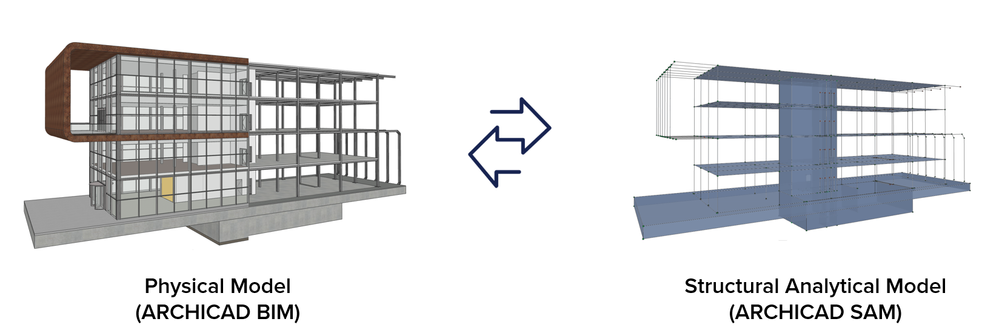 Figure to be loadedPhysical Model with Integrated Structural Analytical Model