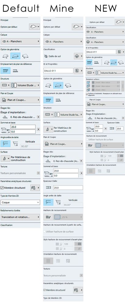 Information zone redesigned