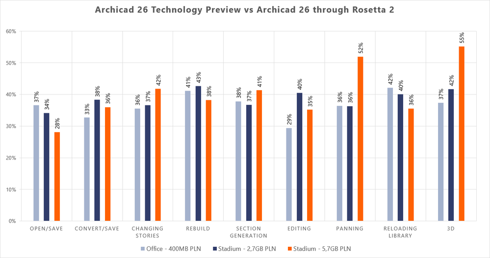 AC26 arm vs rosetta 2 - MBA.png