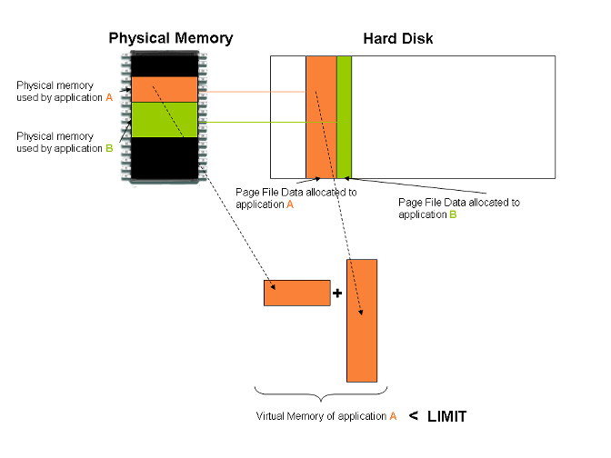 wp-content_uploads_archicadwiki_virtualmemoryusage--memoryusage.png