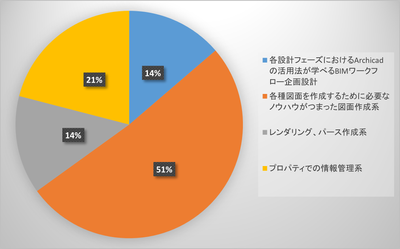 公開希望クラスアンケート結果