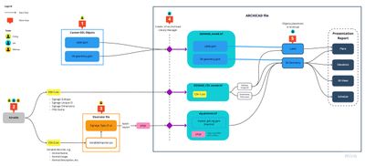 blog-signage-dataflow-diagram-2560px.jpg