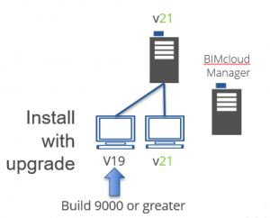 wp-content_uploads_2017_02_9_overview_c_upgrade-300x242.png