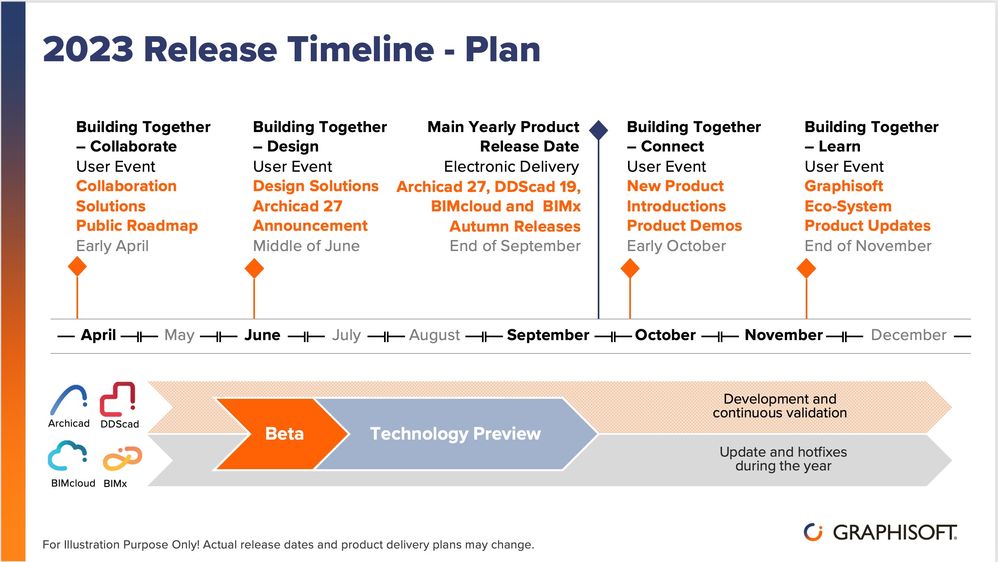 2023 release timeline plan.jpg