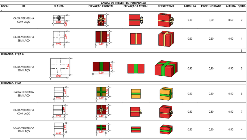 Exemplo de quantitativo e detalhamento - caixa de natal.