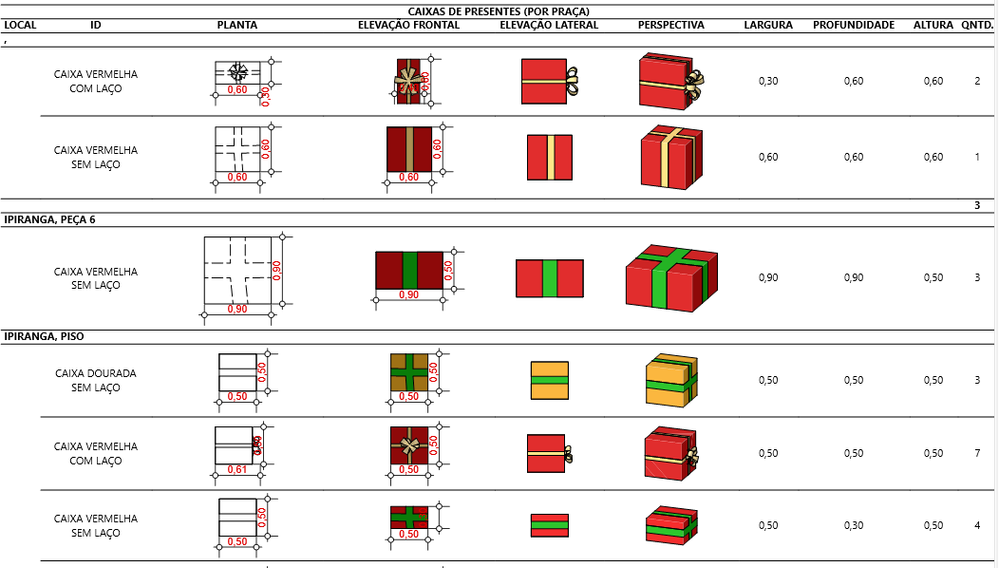Exemplo de quantitativo e detalhamento - caixa de natal.