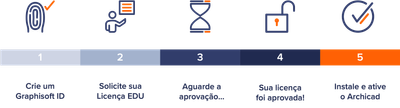 Licença EDU - Passo a passo.png
