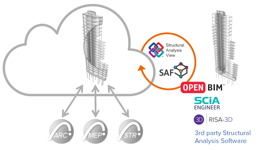 wp-content_uploads_2020_07_analytical-openbim-2-NEW.png