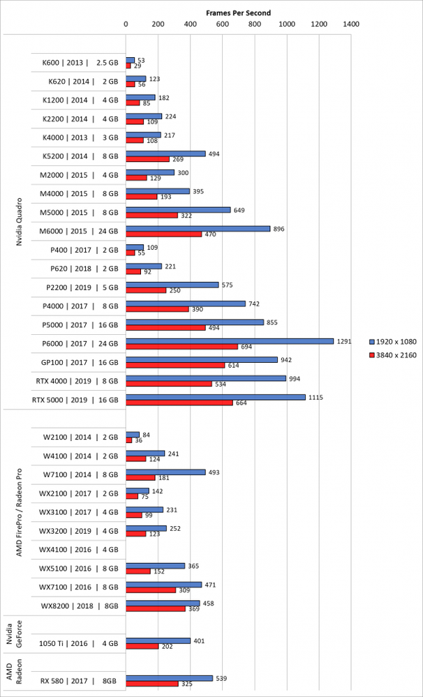 wp-content_uploads_2019_05_23_win10_gputest_bimx2-621x1024.png