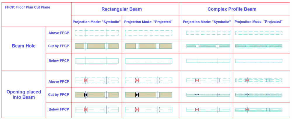 Beam-Holes-Openings-FloorPlanDisplay.png