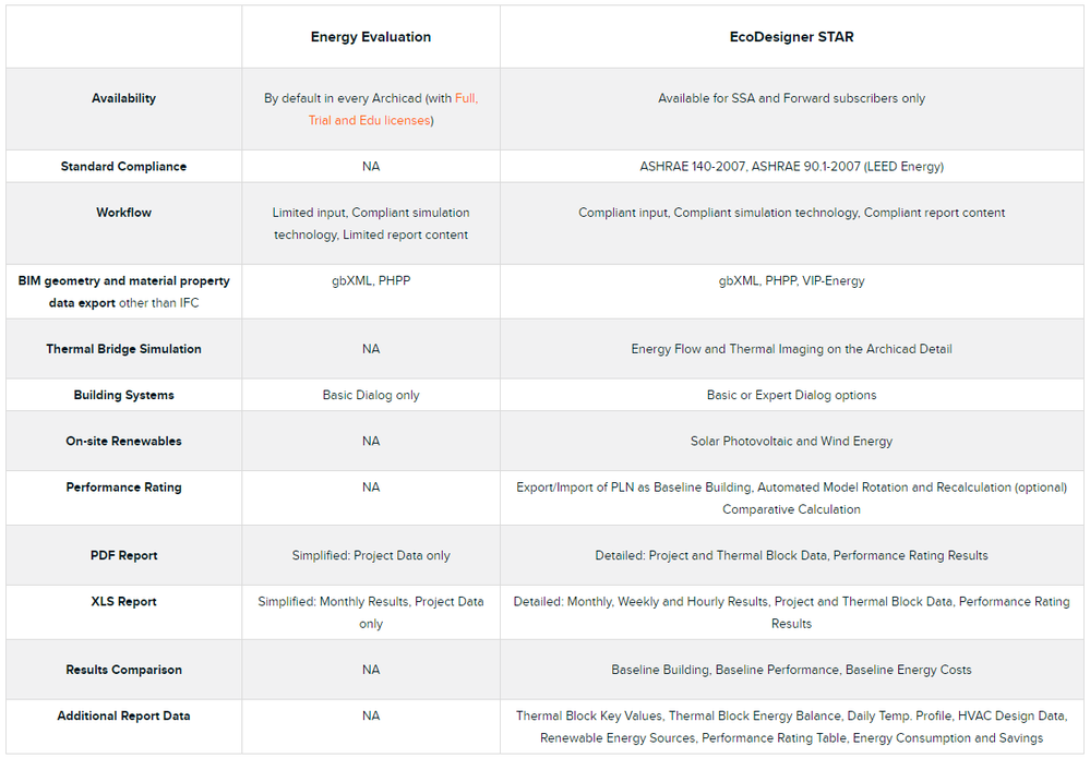 EnergyEvaluationvsEcoDesignerStar.png