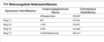 Wohnungsliste fast 1.PNG