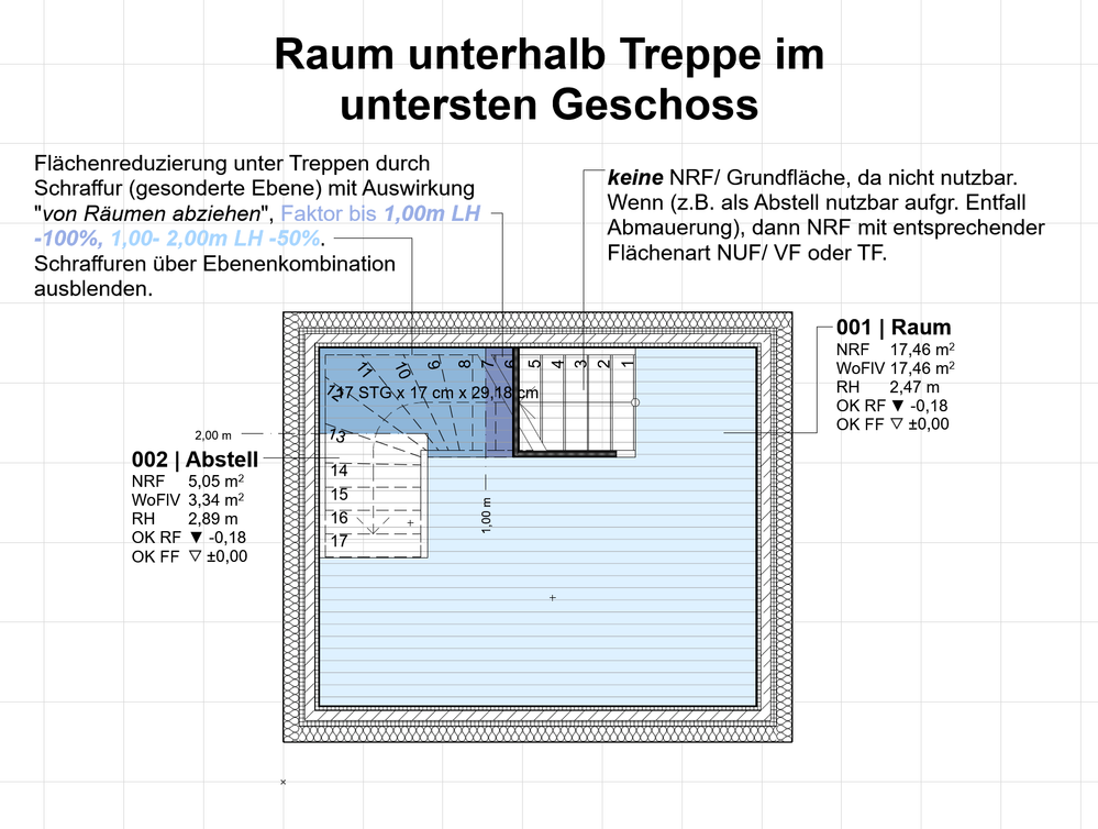 BIM 27 Template OKFF - Archicad 27_Raum-unter-Treppe.png