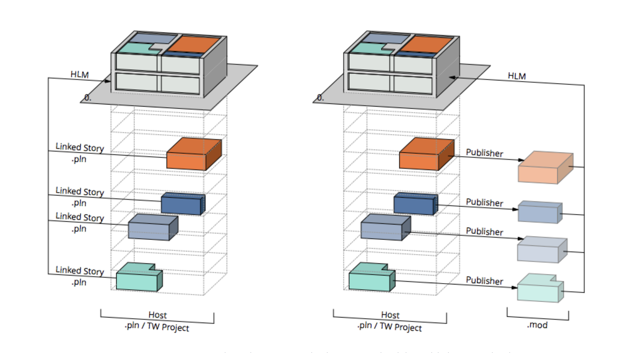 Tip of the Month, October 2023: Mastering Attribut... - Graphisoft ...