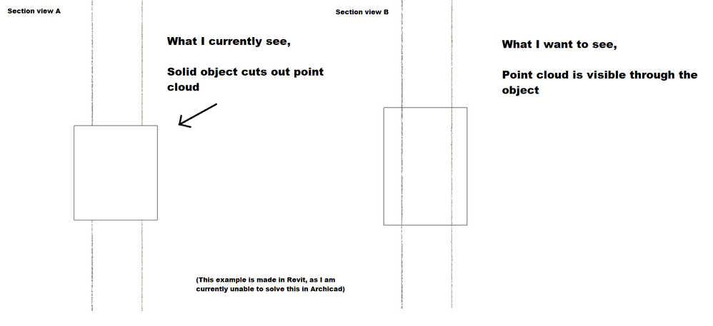 Archicad Pointcloud Section Problem.PNG
