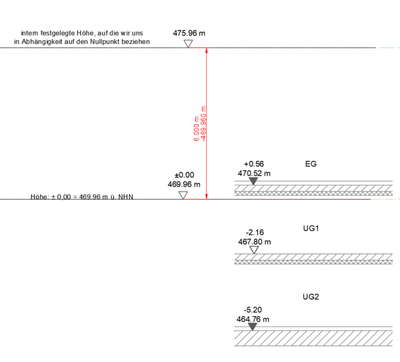 Bemaßungseinstellung ArchiCAD.png Beispiel der Bemaßungseinstellung aus AutoCAD