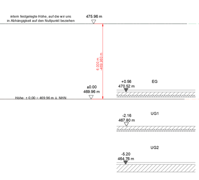 Beispiel der Bemaßungseinstellung aus AutoCAD