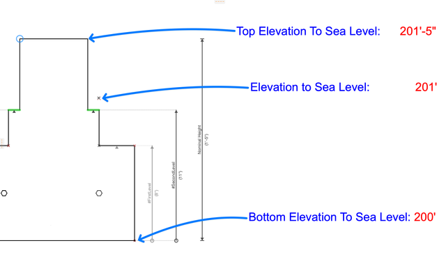 Foundation_Complexprofile_vs_seaLevelOptions.png