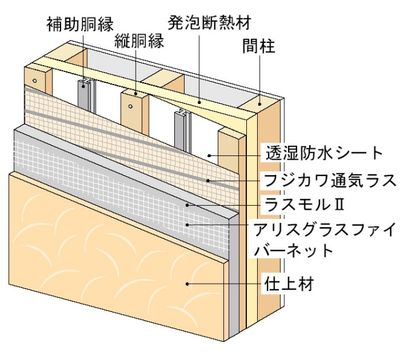 立胴縁.jpg