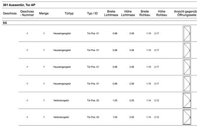 Auswertung Türen_01.jpeg