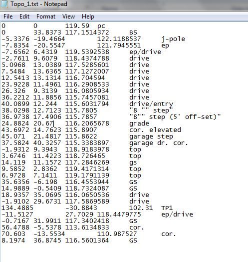 Topo txt data.jpg