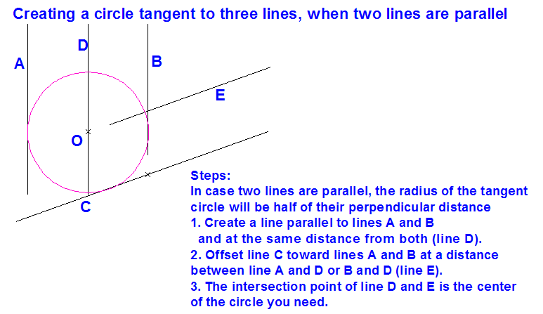 TangentCircletoThreeLines-2.png