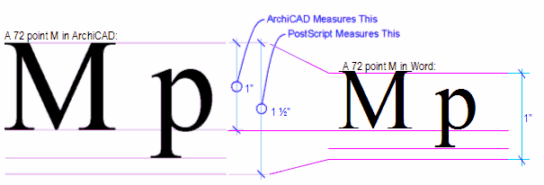 wp-content_uploads_archicadwiki_sizingtextandmarkers--point-point.gif