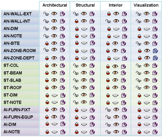 Layer matrix.png