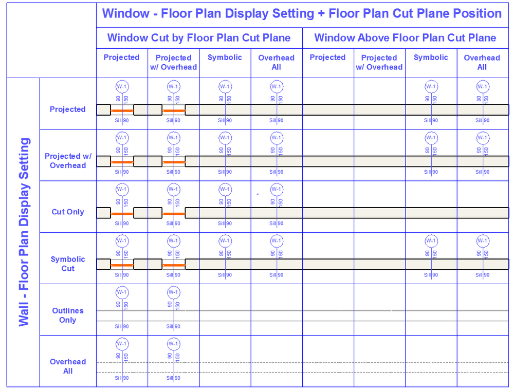 Wall-WindowMarker-VisibilityMartix-Window2D-OFF.png