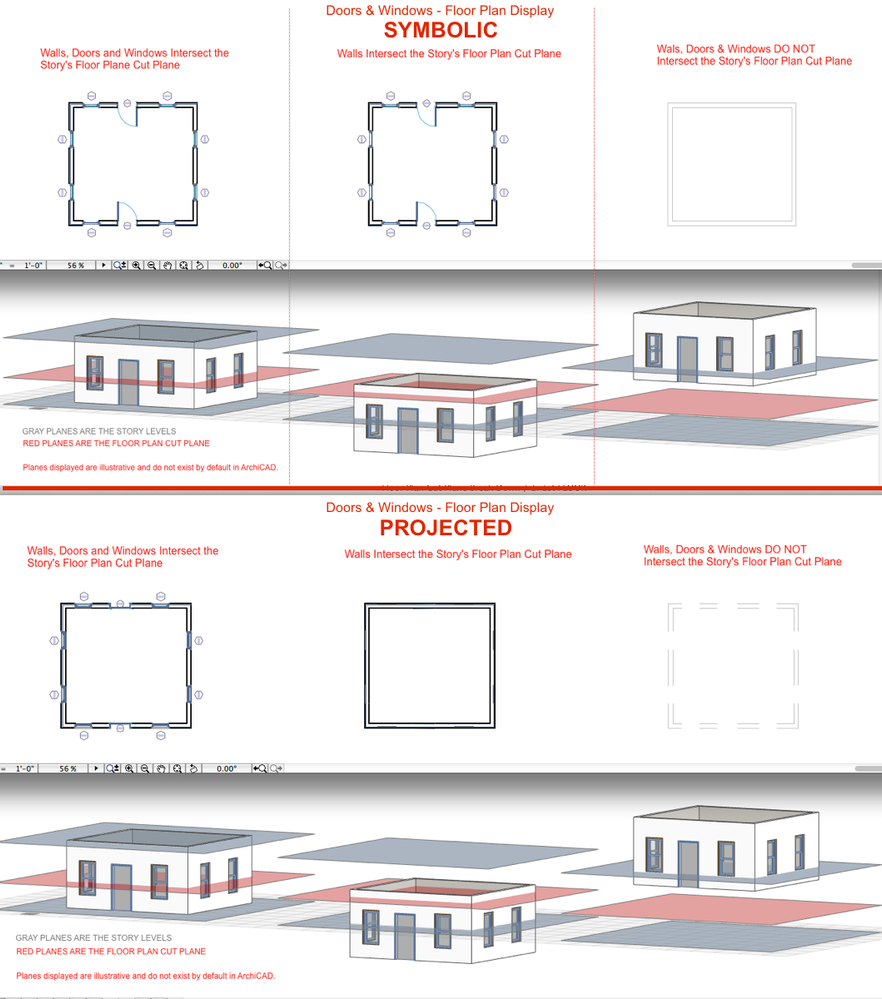 Symolic-vs-Projected-Display.png