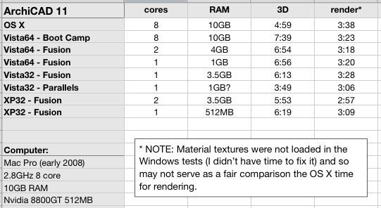 AC11 speed tests.jpg