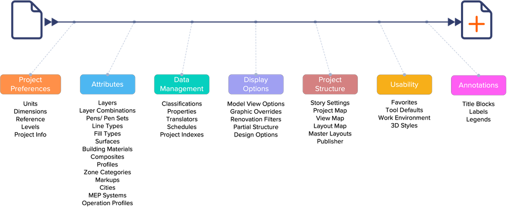 Template Creation.png Template Creation.png