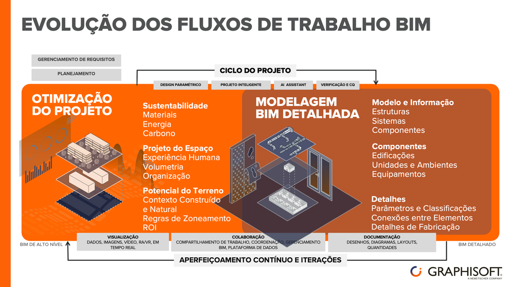 Estratégia de Projeto Inteligente da Graphisoft.png