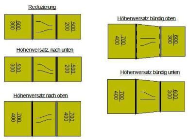 RLT_Reduzierungen.JPG