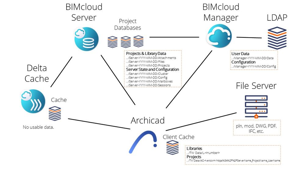 wp-content_uploads_2018_09_bimcloud-backup.jpg