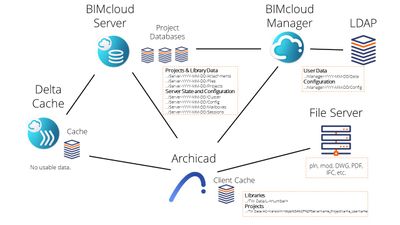 wp-content_uploads_2018_09_bimcloud-backup.jpg