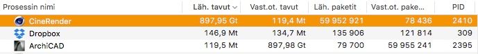 Cinerender_network_usage_2.jpg