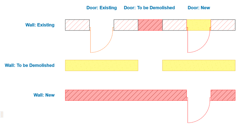 Wall-Door-RenoStatusCombinations.png