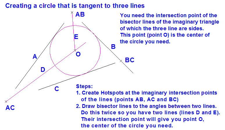 TangentCircletoThreeLines.png