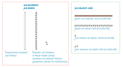 Speicherplatz Speicherung Objekte_01.png
