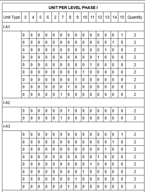 In this schedule, you will see that they refer to a zone that covers the area of the units. Each zone corresponds to a type of unit. The problems here are: 1. It is showing me only one unit of the same type per floor when in some cases there are more than one, and 2. It places one row for each level.