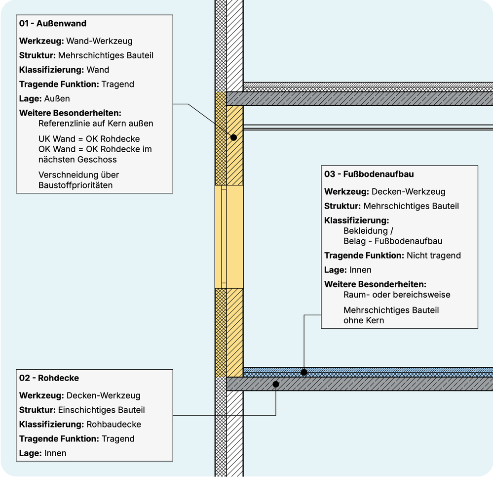 Modellierung.png
